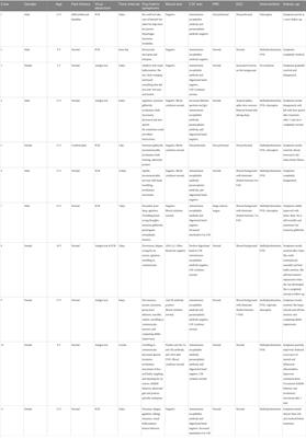 Acute onset psychiatric diseases after SARS-CoV-2 virus infection among pediatric patients